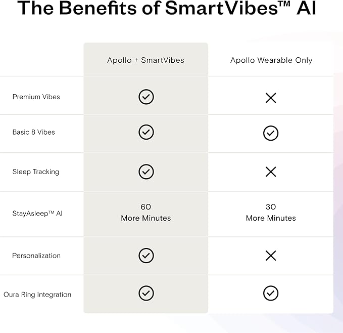 Apollo Neuro Wearable & 12-Month SmartVibes AI Membership – Sleep Aid &am...