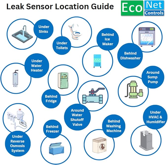 EcoNet Controls EVC400-MW-SK3 Bulldog Matter Over WiFi Starter Kit