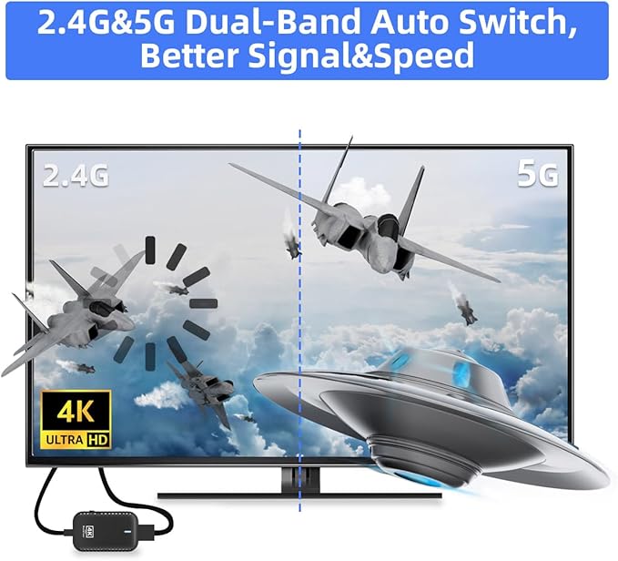sunmeg Wireless HDMI Transmitter and Receiver 4K Decode 1080P Output Plug &