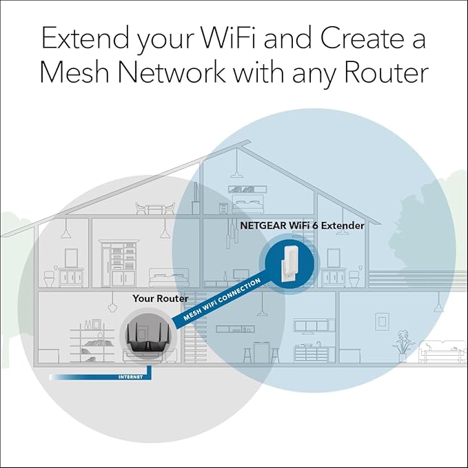 NETGEAR WiFi 6 Range Extender