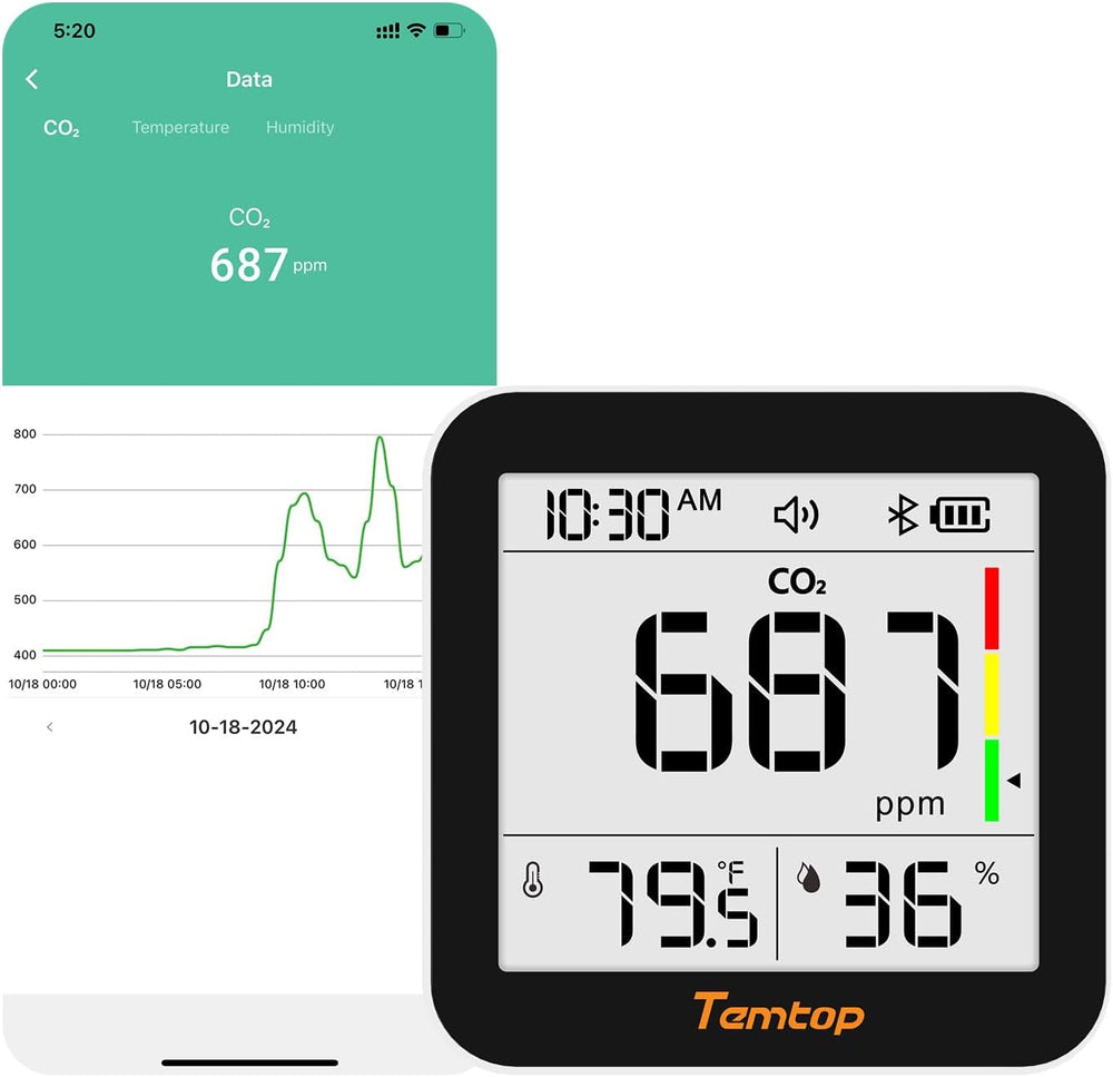 Temtop CO2 Monitor Indoor Air Quality Monitor 3 in 1 CO2 Meter, 180 Days
