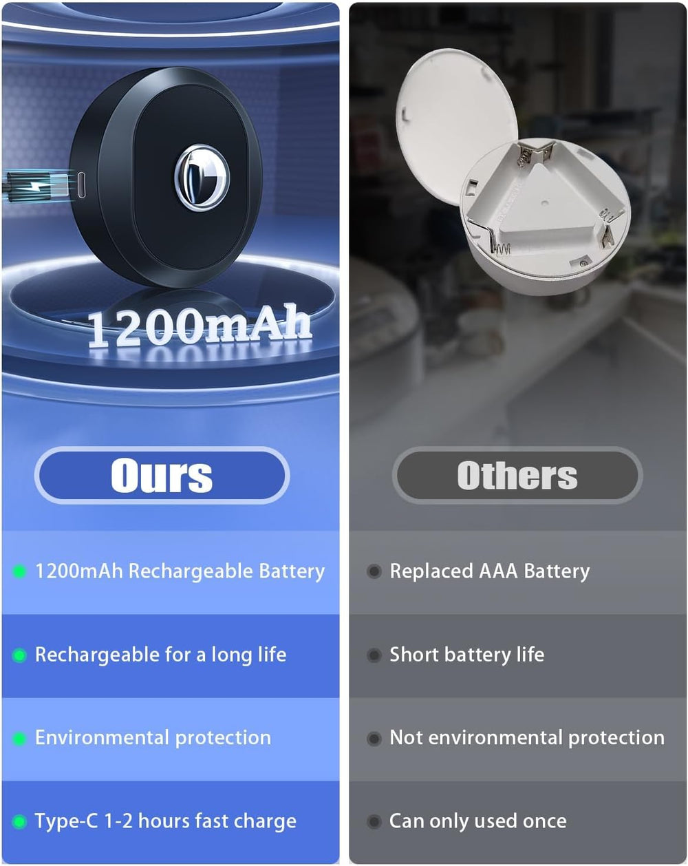 WILLED Puck Lights with Remote Control, Rechargeable Under Cabinet Lights, 12...