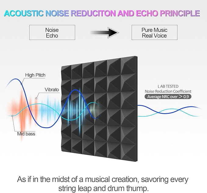 JBER Acoustic Sound Foam Panels, 24 Pack 2" X 12" X 12" Blue a...
