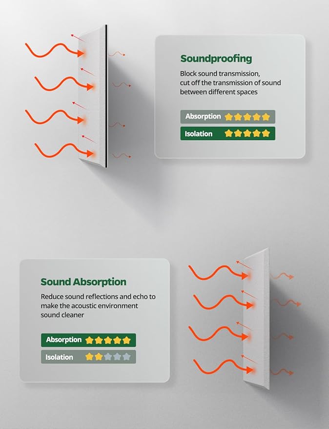 Topnaca 12 Pack Sound Proof Foam Panels