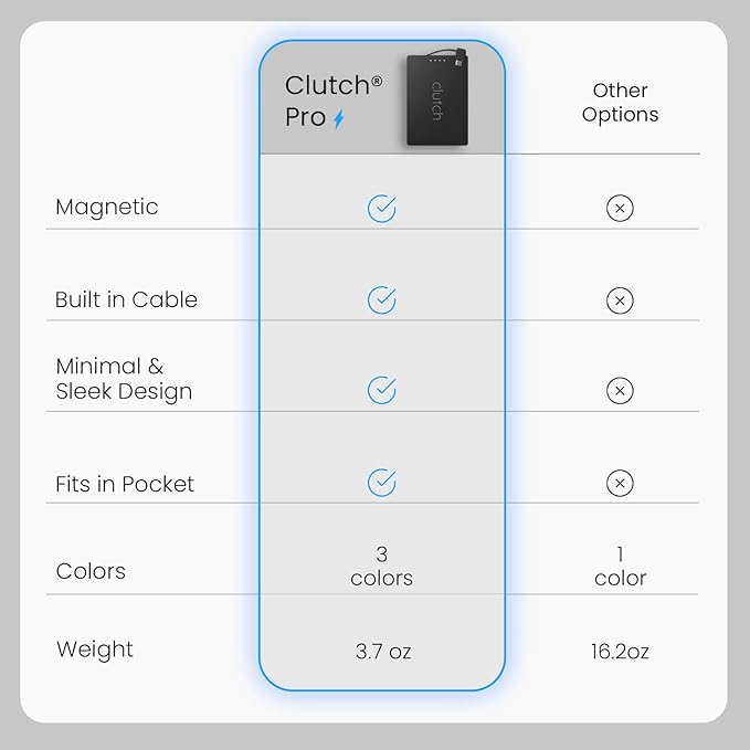 Clutch - Pro USB-C Portable Charger - Compatible - Power Bank Magnetic Battery