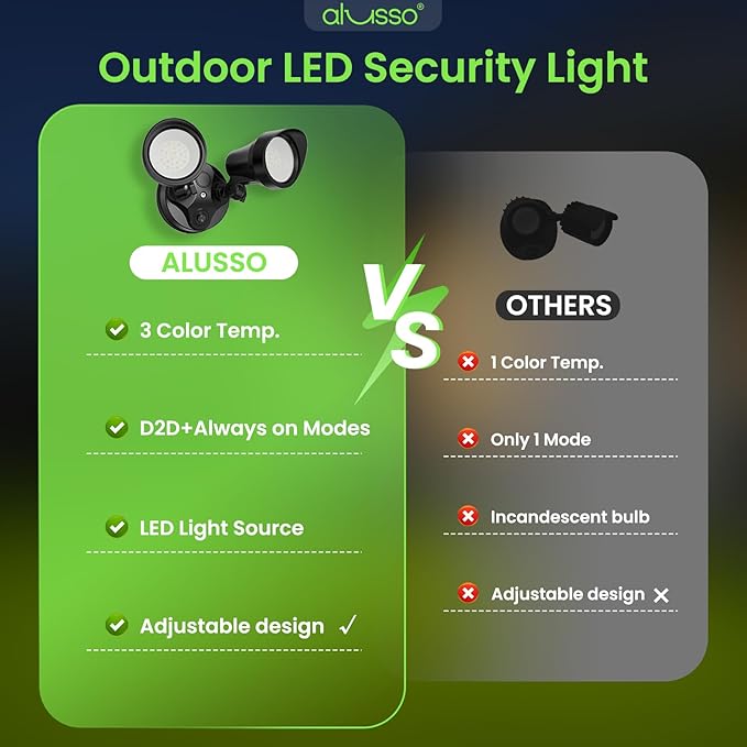 ALUSSO Dusk to Dawn Outdoor Lighting, 25W 2000LM Dusk Till Dawn Outdoor Light