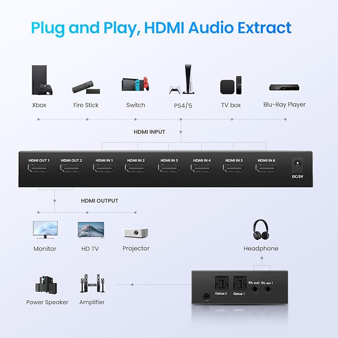 HDMI Matrix Switch 6 in 2 Out, 4K@60Hz HDMI Switch