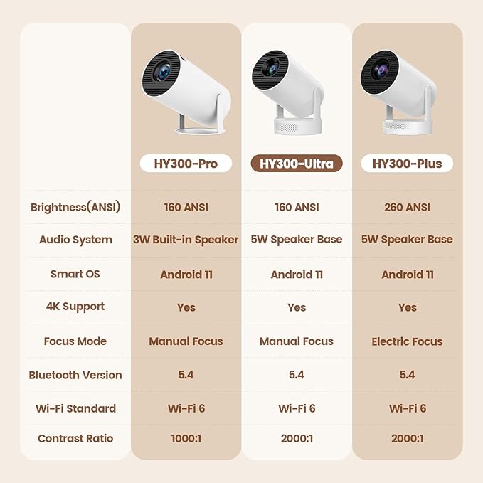 Mini Portable Projector with Wifi6 and Bluetooth, 4K Projector Support 5w Sound