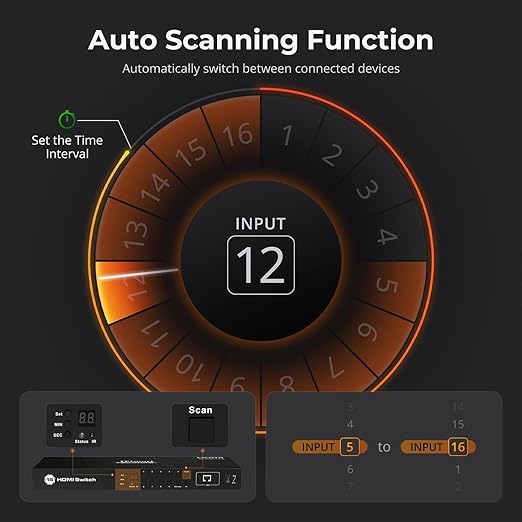 TESmart 16×1 HDMI Switch 16 in 1 Out 4K HDMI Switcher