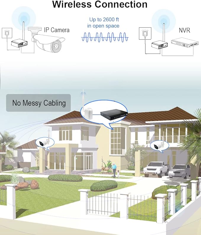 Wireless Bridge Point-to-Point Long Range Wireless Access
