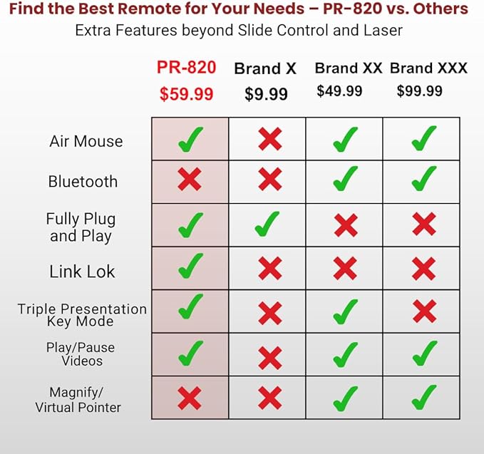 PR-820 Wireless Presentation Clicker