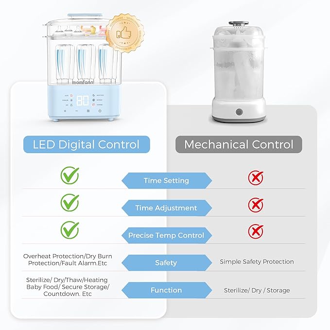 Bottle Sterilizer and Dryer, All-in-One Electric Steam Sterilizer Bottle
