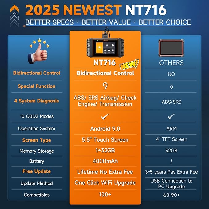 FOXWELL NT716 OBD2 Scanner Bidirectional Scan Tool
