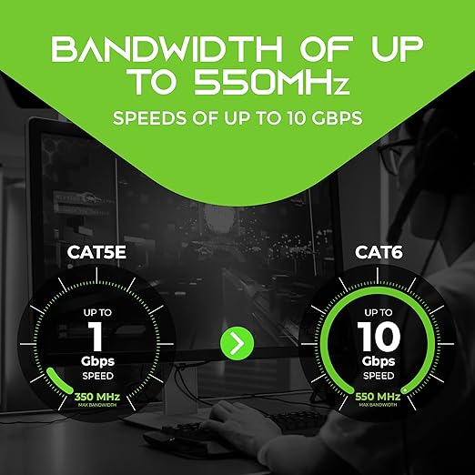 GEARit Cat 6 Ethernet Cable Cat6 Network Patch, Snagless Cord, Internet (20-P...