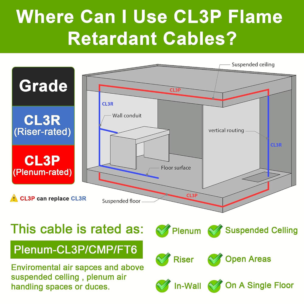 Syston Access Control Composite Cable, Plenum-Rated/CL3P/CMP, Yellow, 500FT