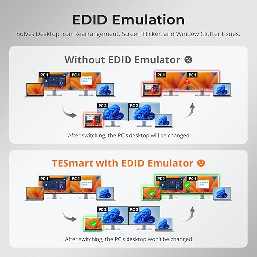 TESmart USB-C KVM Switch 2 Monitors 2 Laptops 4K@60Hz, USB 3.0 KVM Switch Dual