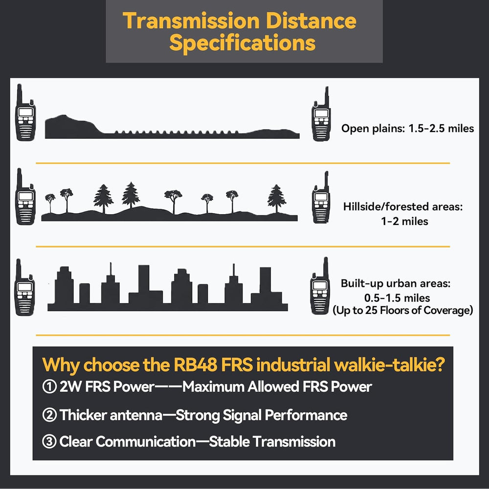 Retevis RB48 Military-Standard & IP67 Waterproof Walkie Talkies Long Range