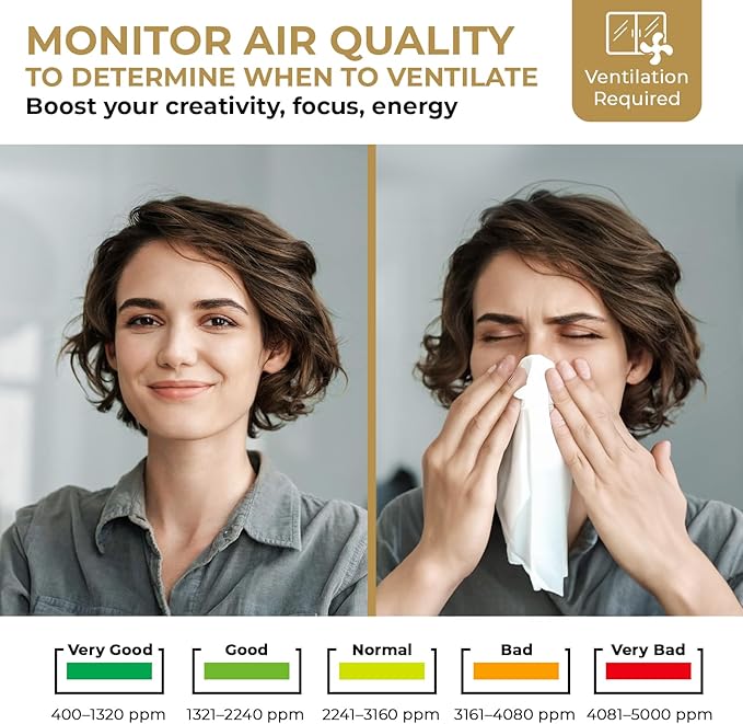 U UNNI CO2 Monitor Carbon Dioxide Detector