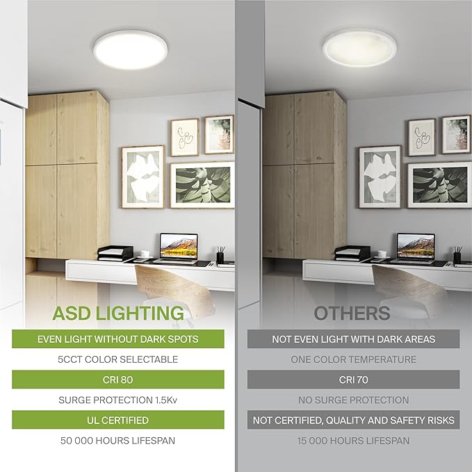 ASD LED 9" Round Flush Mount Ceiling Light Fixture, Low Profile Surface ...