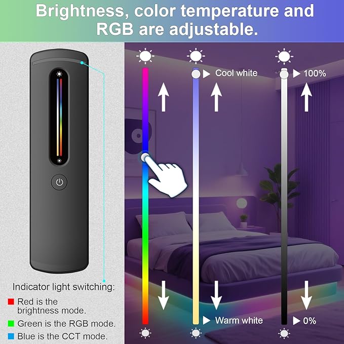 2.4GHz RF RGBW LED Strip Controller Remote Kit, Wireless Remote & Tuya