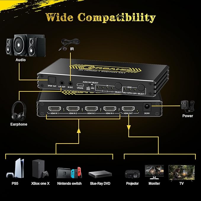 CORSAHD 4K@120Hz HDMI 2.1 Switch 4 in 1 Out