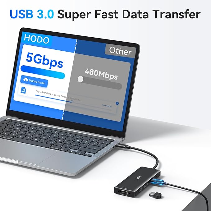 HODO USB C Docking Station Dual Monitor Adapter