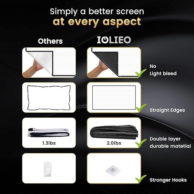 2025 Upgraded Portable Projector Screen
