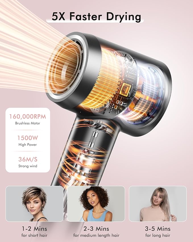 Hair Dryer, 160000 RPM Professional High Speed Ionic Blow Dryer, 500 Million