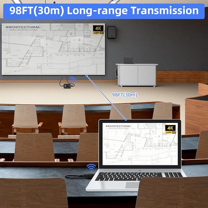 sunmeg Wireless HDMI Transmitter and Receiver 4K Decode 1080P Output Plug &