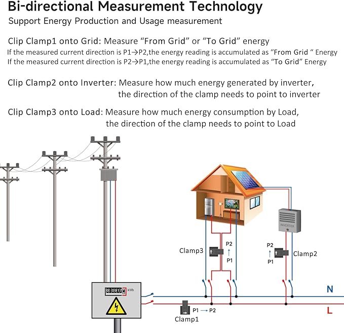 Energy Monitor with 3 * 120A Clamp, 1/3 Phase, Home Power Monitor Real Time