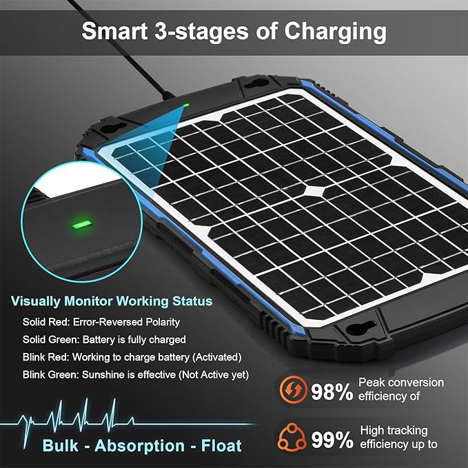 SUNER POWER Waterproof 12W 12V Solar Battery Charger & Maintainer Pro, Bu...