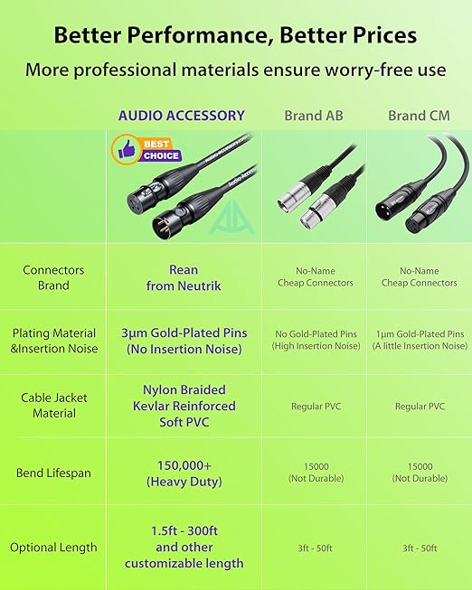 AA AUDIO ACCESSORY Low Profile Mic Boom Arm (2 Pack)