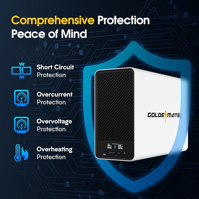GOLDENMATE 1500VA/1200W Lithium UPS Battery Backup and Surge Protector