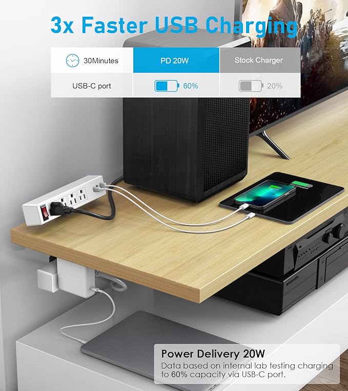 Desk Clamp Power Strip with PD20W USB-C, 2 in 1 Dual Layer Under Desk Power