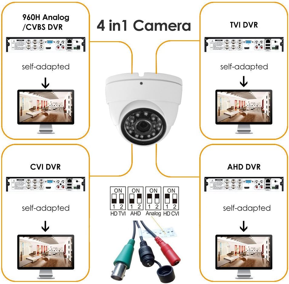 Analog CCTV Camera HD 1080P 4-in-1 (TVI/AHD/CVI/960H Analog) Security Dome Ca...