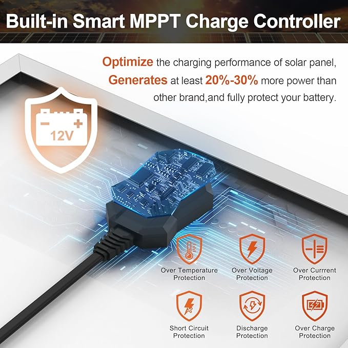 SUNER POWER 20W 12V Solar Battery Charger Maintainer, Built-in Smart MPPT