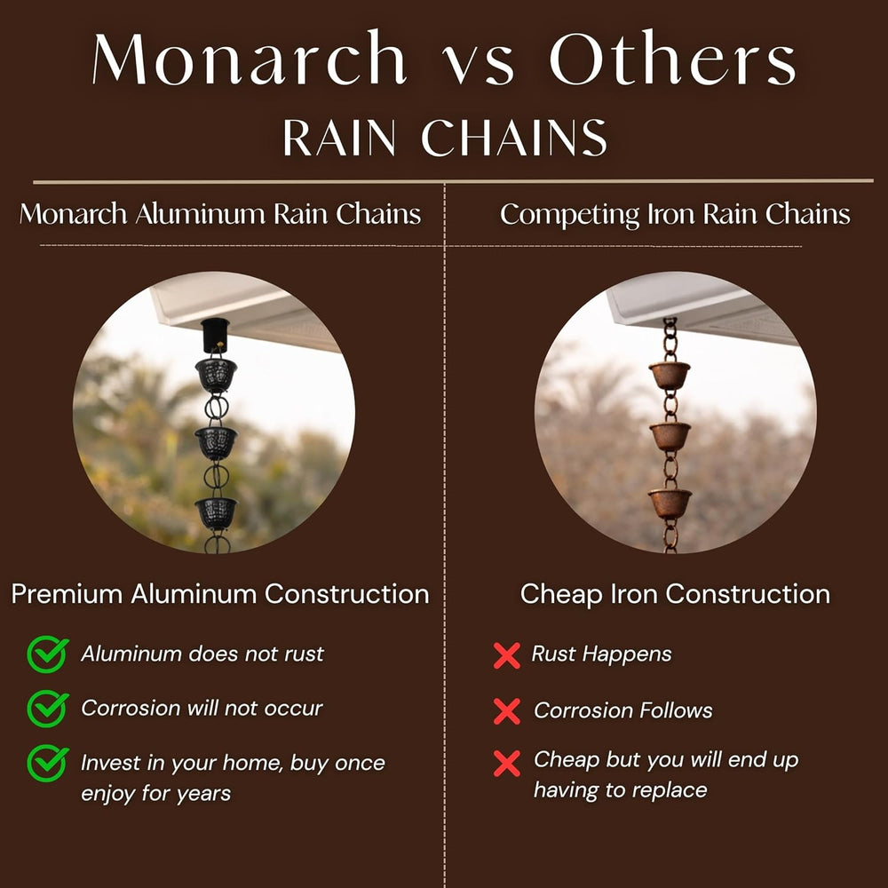 Monarch Rain Chains for Gutters Aluminum – 8.5 ft Hammered Black Rain Chain f...