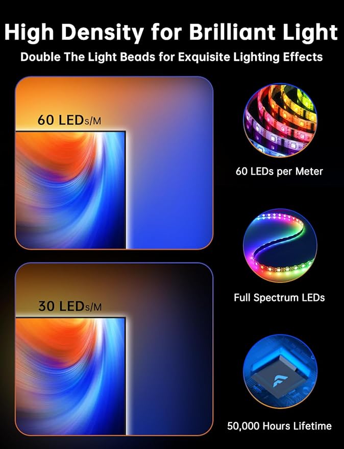 FFJ TV LED Backlight with Sensor, 14.7ft Cuttable RGB Lights That Change with TV