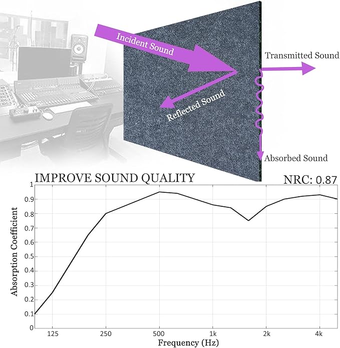 BXI Sound Absorber (6 Pack)