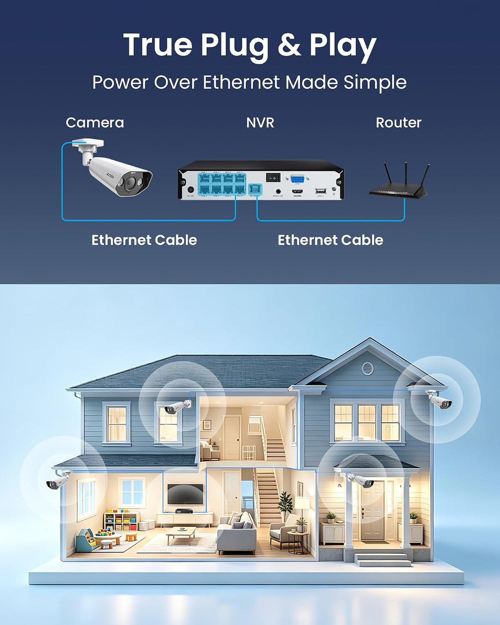 ZOSI 8CH 4K PoE Security Camera System with 2TB HDD, 6 x 8MP Metal Cameras