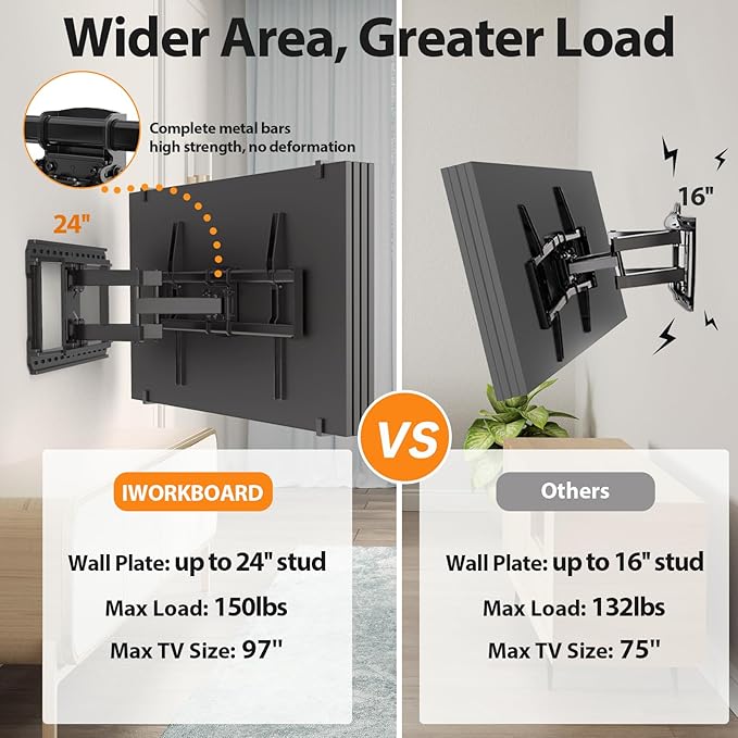 IWORKBOARD Full Motion 75 85 86 90 97'' TV Wall Mount Bracket, Loads ...