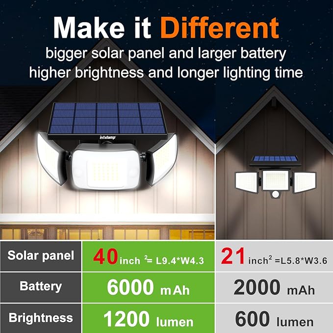intelamp Solar Flood Lights Outdoor Waterproof, 6000mAh 1200LM Solar Powered