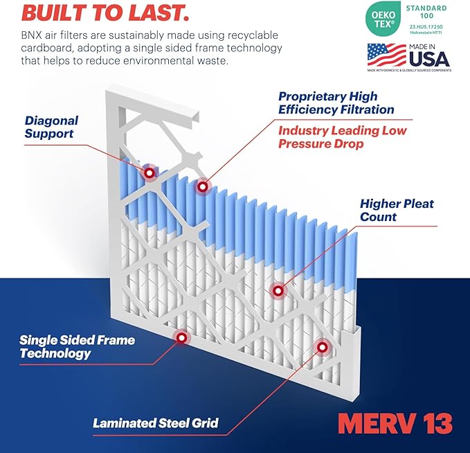 BNX TruFilter 20x20x1 MERV 13 AC Furnace Air Filter (4 Pack)