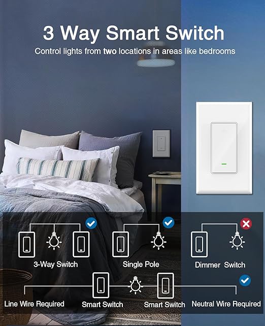 GHome Smart Switch, 3 Way Wi-Fi Light Switch Compatible (4-Pack)