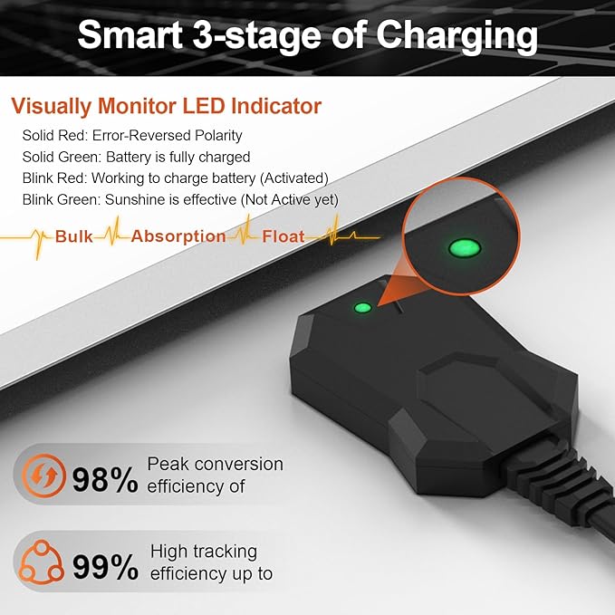 SUNER POWER 20W 12V Solar Battery Charger Maintainer, Built-in Smart MPPT