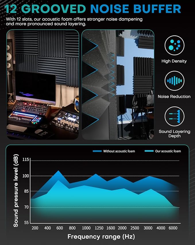 50 Pack Sound Proof Foam Panels