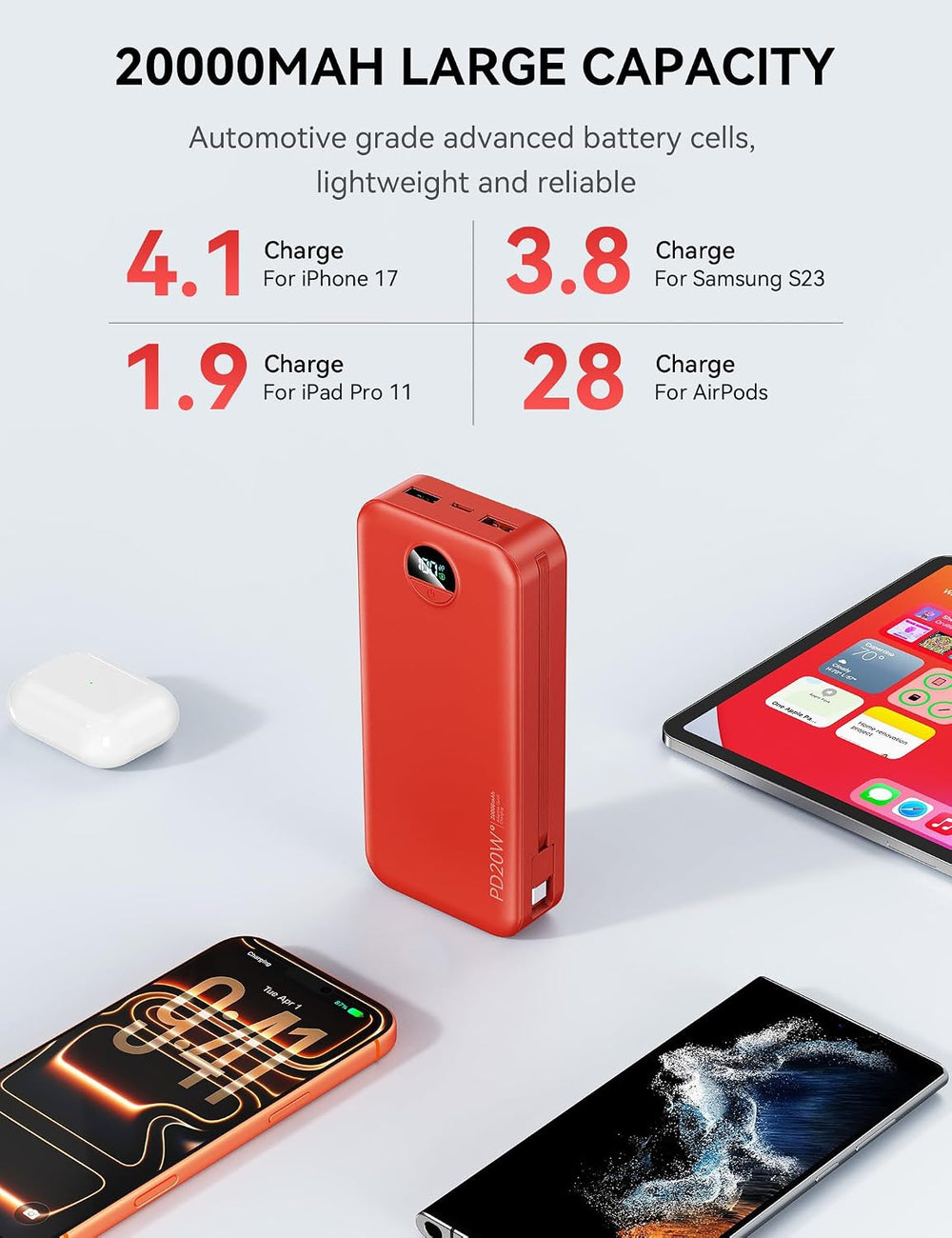 Portable Charger, 20000mAh 22.5W Fast Charging Power Bank