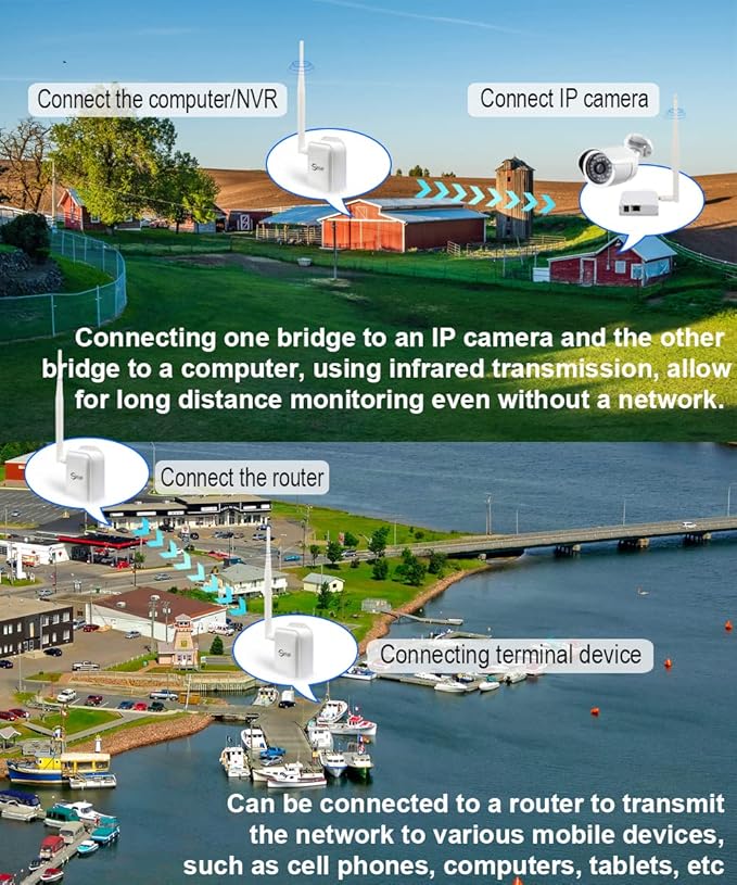 Wireless Bridge Point-to-Point Long Range Wireless Access