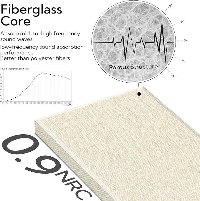 Olanglab Fiberglass Acoustic Wall Panels 4 Pack, 11.8'' x 23.6'&#...