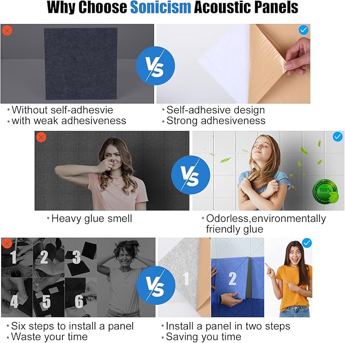 Sonicism 12 Pack Acoustic Wall Panels